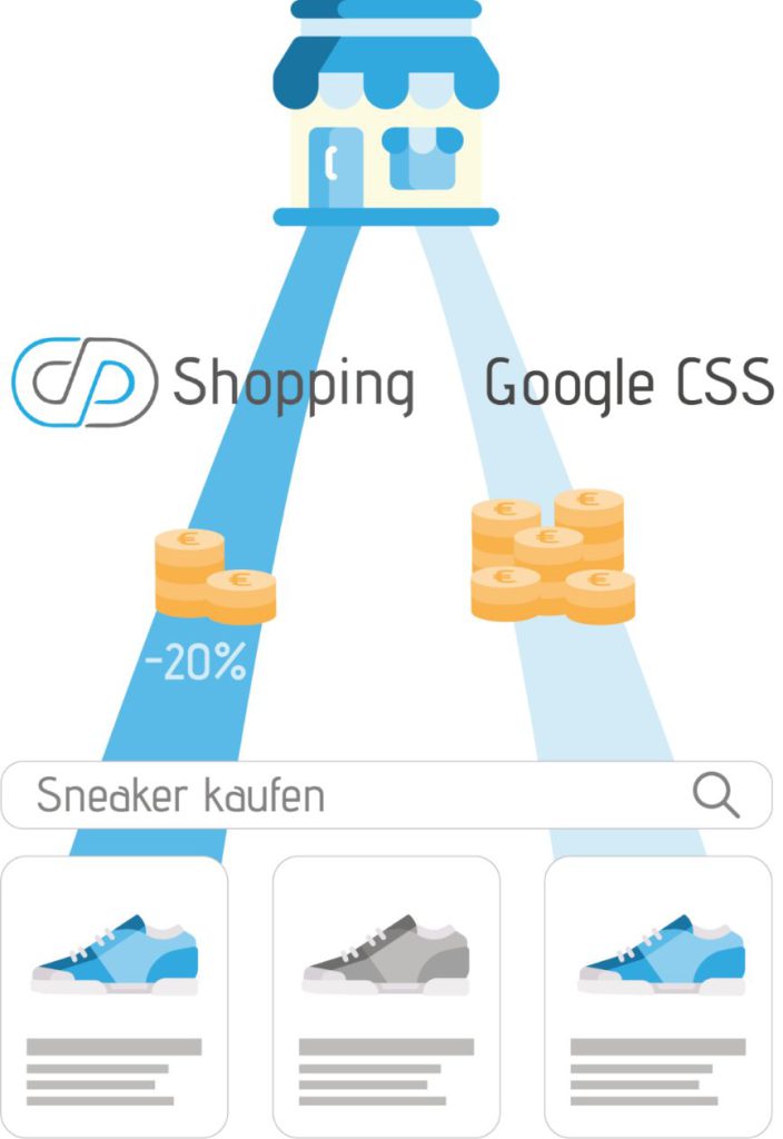 SaphirSolution Shopping Google CSS